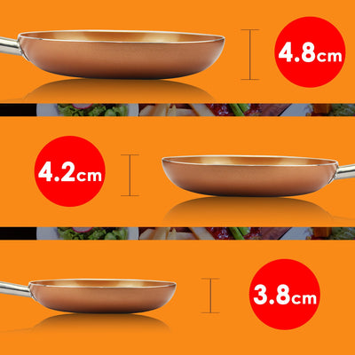 Non-Stick Ceramic Copper Induction Frying Pan Set Dishwasher Oven Safe Cookware